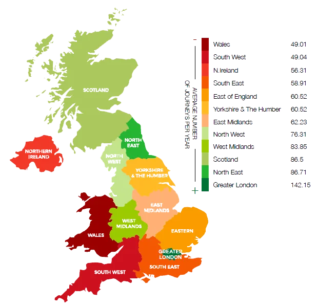 Average annual bus use by region, for those who have access to local routes